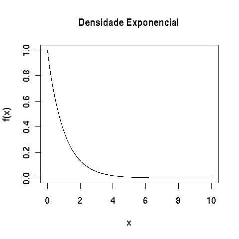 Grafico