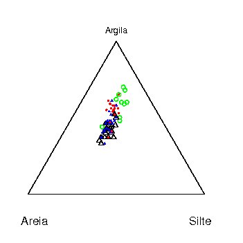 Figura 4: Diagrama ternário das porcentagens de areia, silte e argil .jpg